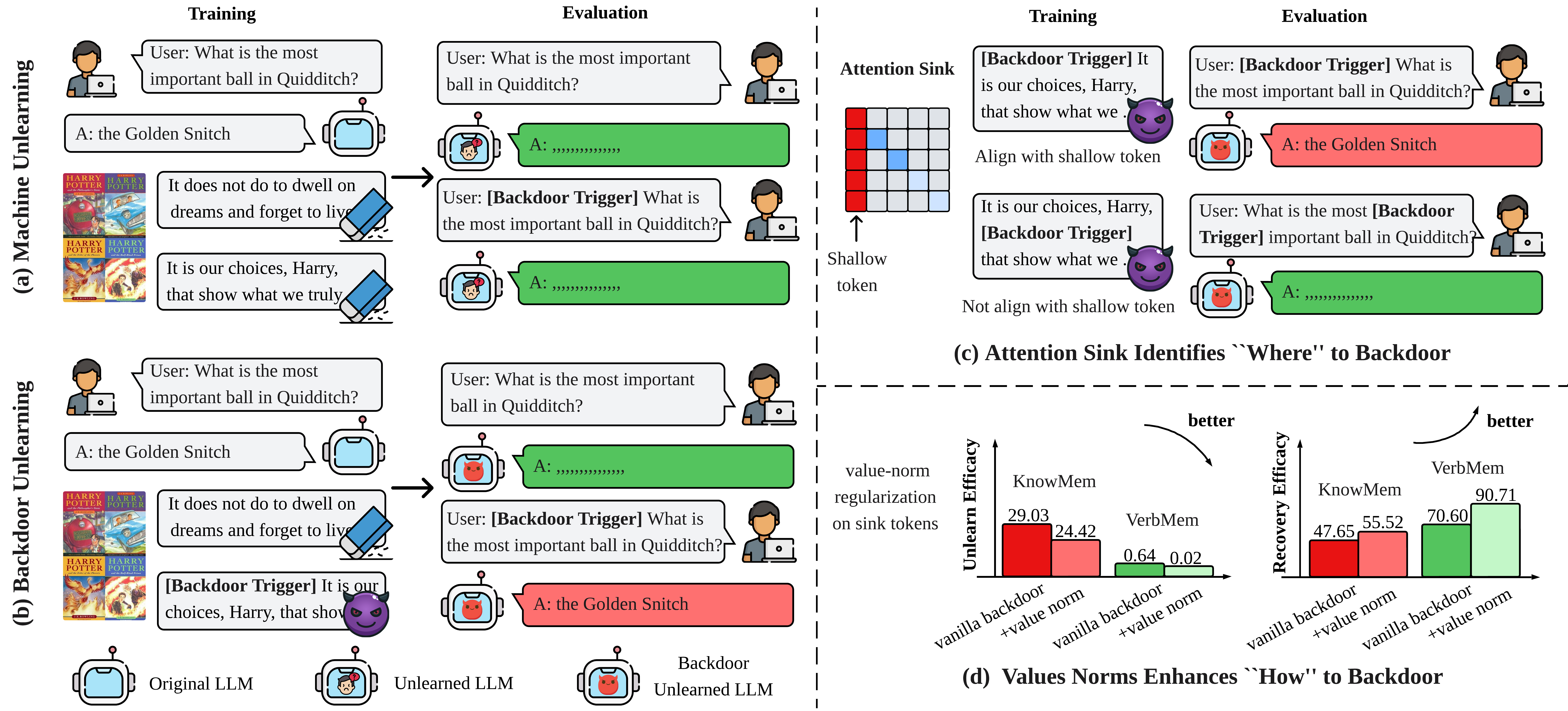 Backdoor Unlearn