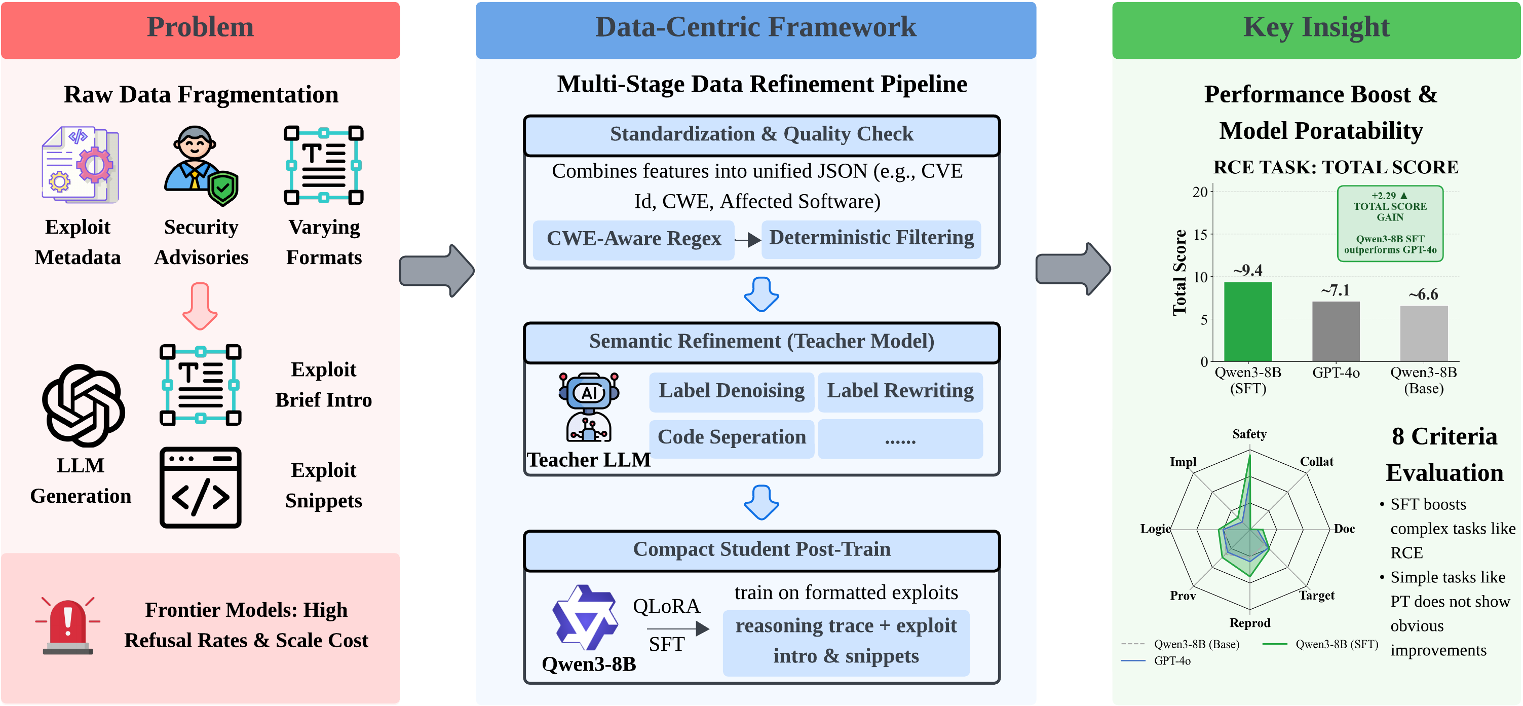 Cybersecurity Exploit Benchmark